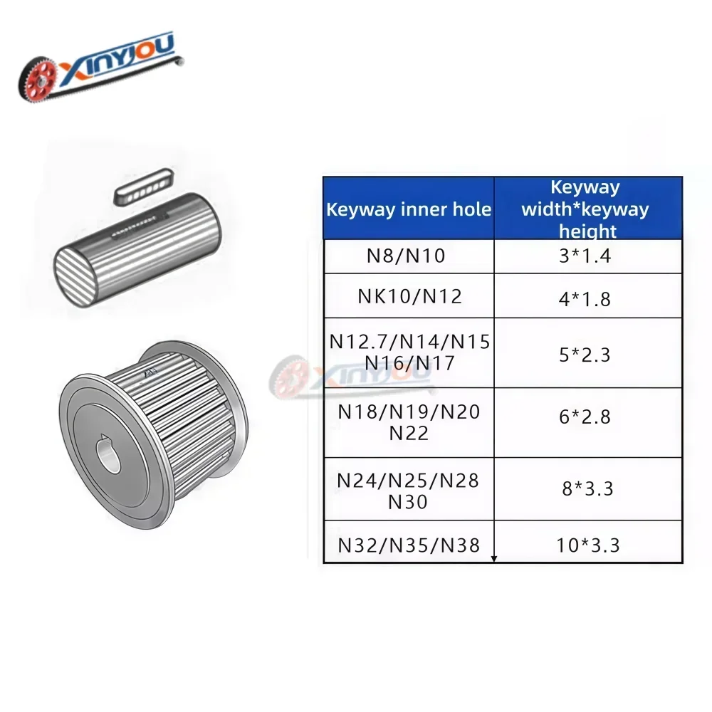 HTD8M 50/60/72T AF Type Timing Pulley Industrial Machinery Transmission with Pitch 8mm Belt Width 16-32mm Bore 10-30mm 6