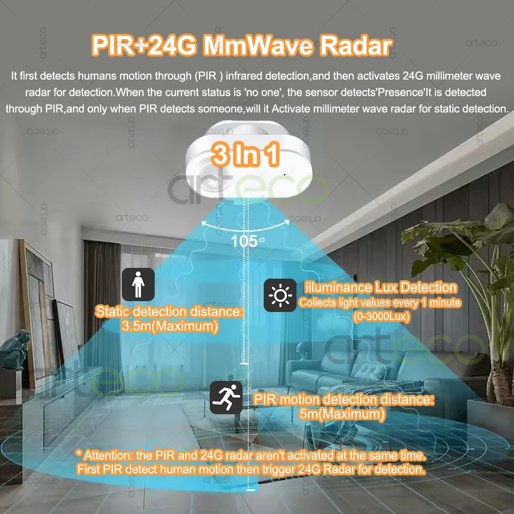 Sensor de movimento de presença humana inteligente zigbee 24g radar mmwave + sensor pir, detector de iluminação, suporte tuya zigbee2mqtt assistente doméstico