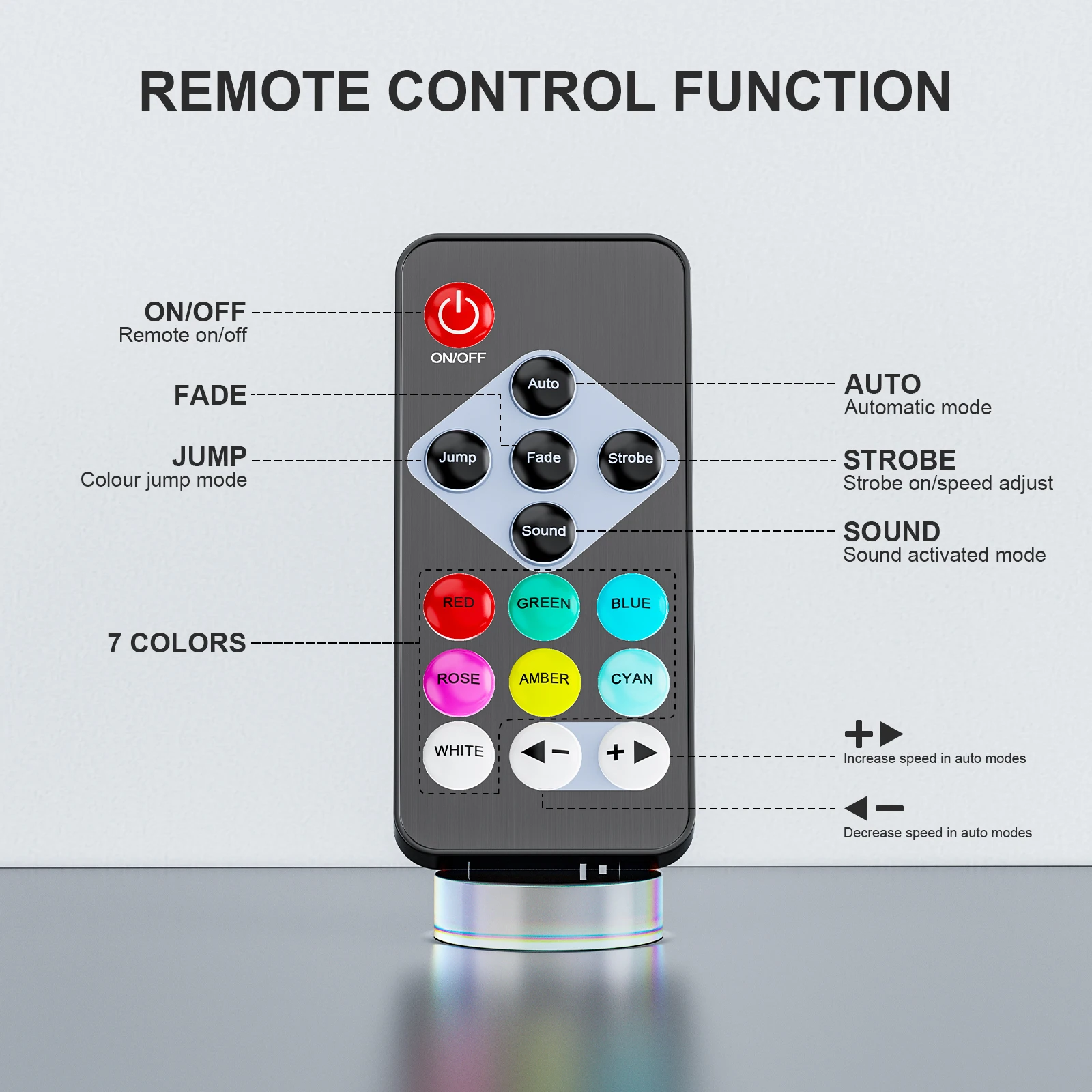 Yiflamefly 미니 RGB LED 무선 충전식 무대 조명, 디스코 웨딩 파티 클럽용 DJ 조명, 15W 파 조명, 12x1.5W, DMX512