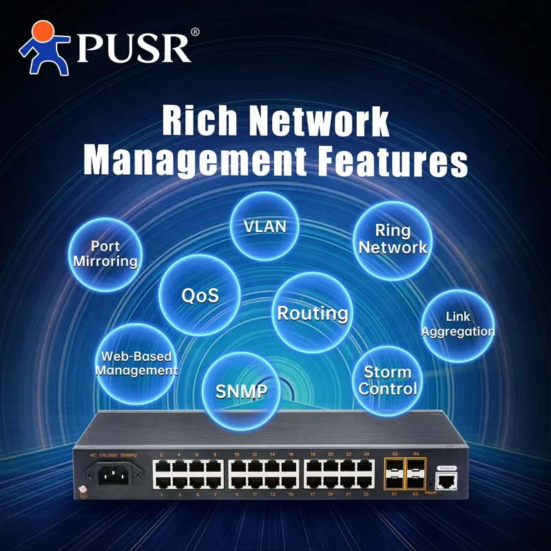 Picture 6: PUSR 5/8 Port Ethernet Switch 100/1000Mbps Gigabit RJ45 IP40 6KV Uplink IP Unmanaged Industrial Network Switch Plug&Play USR-ISG