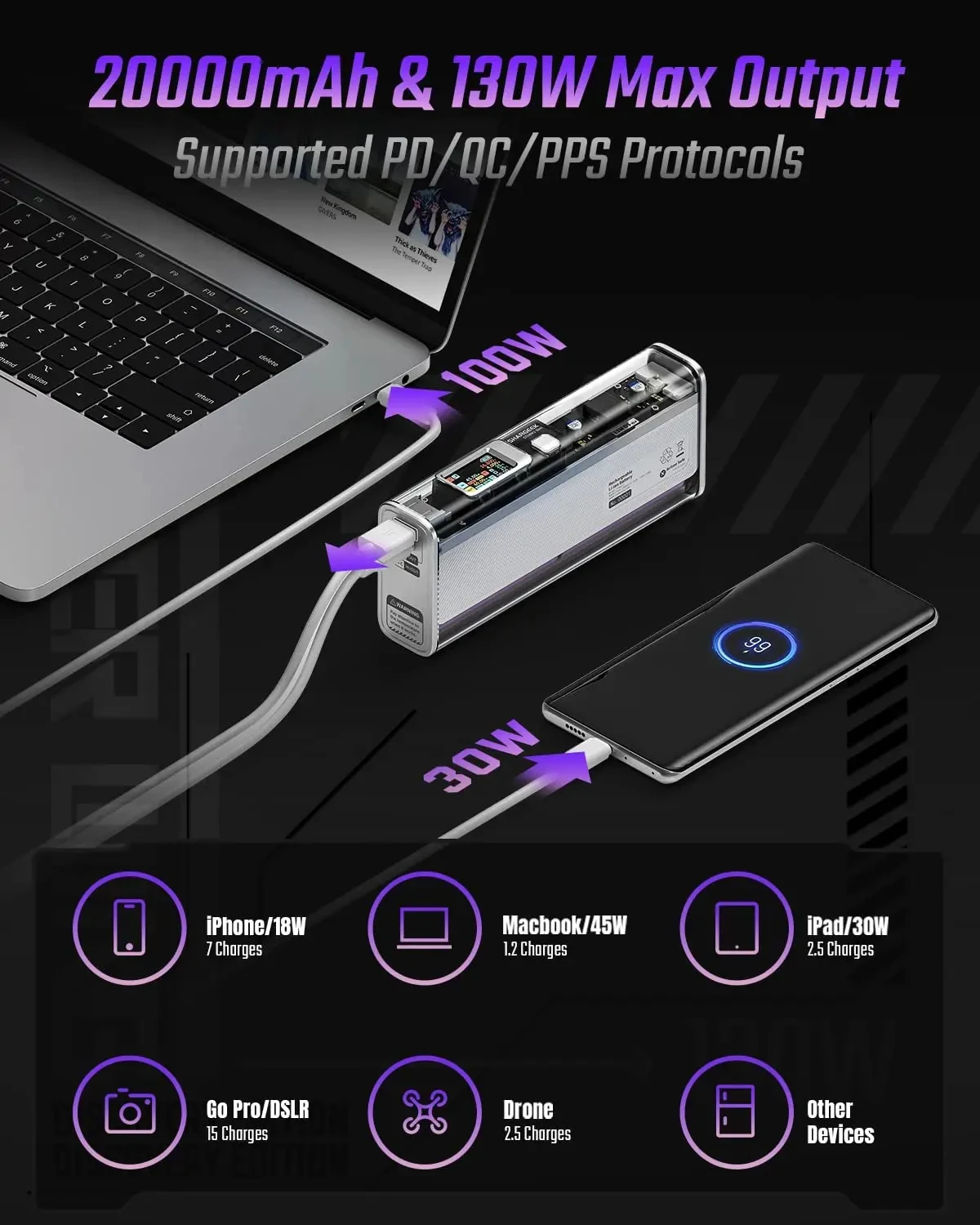 SHARGE 20000mAh Power Bank Portable Charger 130W PD Fast Charging for MacBook Pro, iPad, iPhone 13, Dell XPS and More