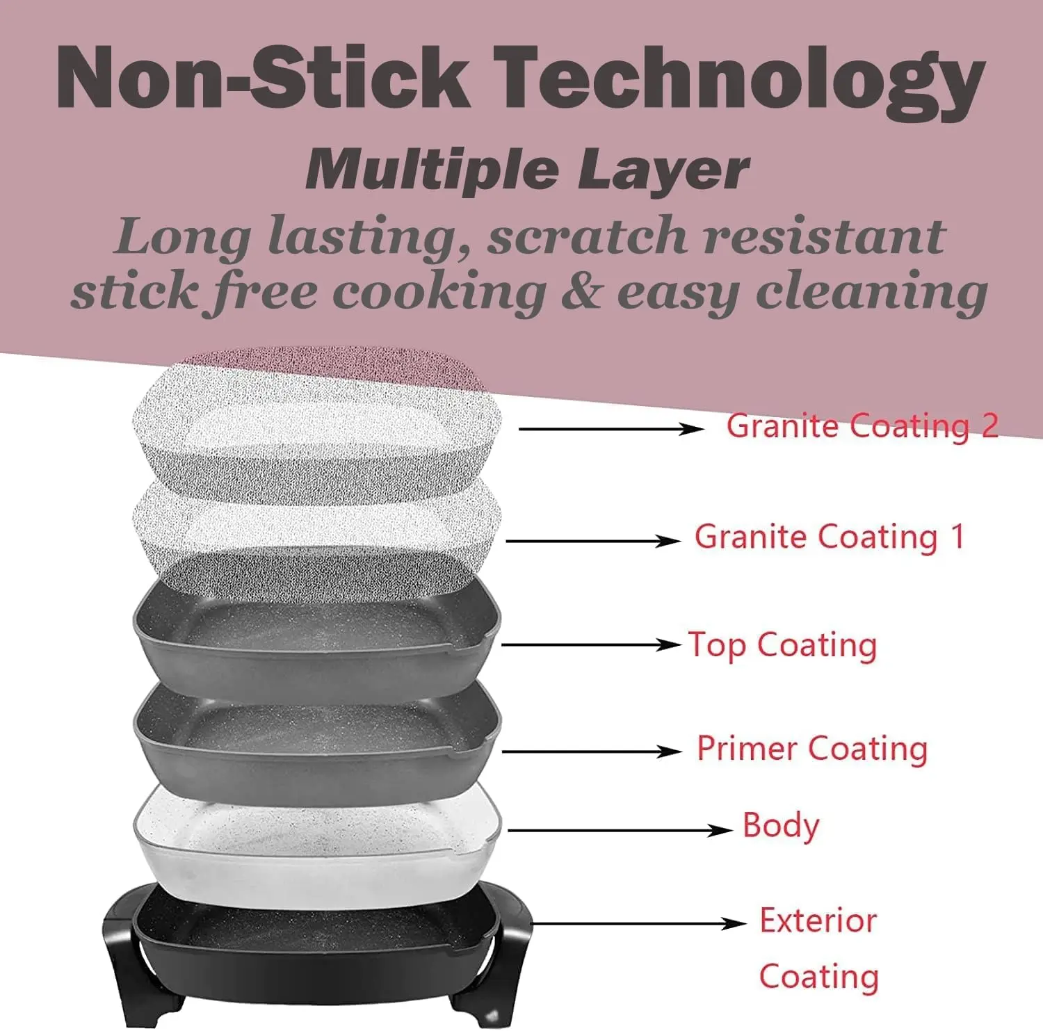 Electric Skillet Nonstick Extra Deep, with Glass Vented Lid