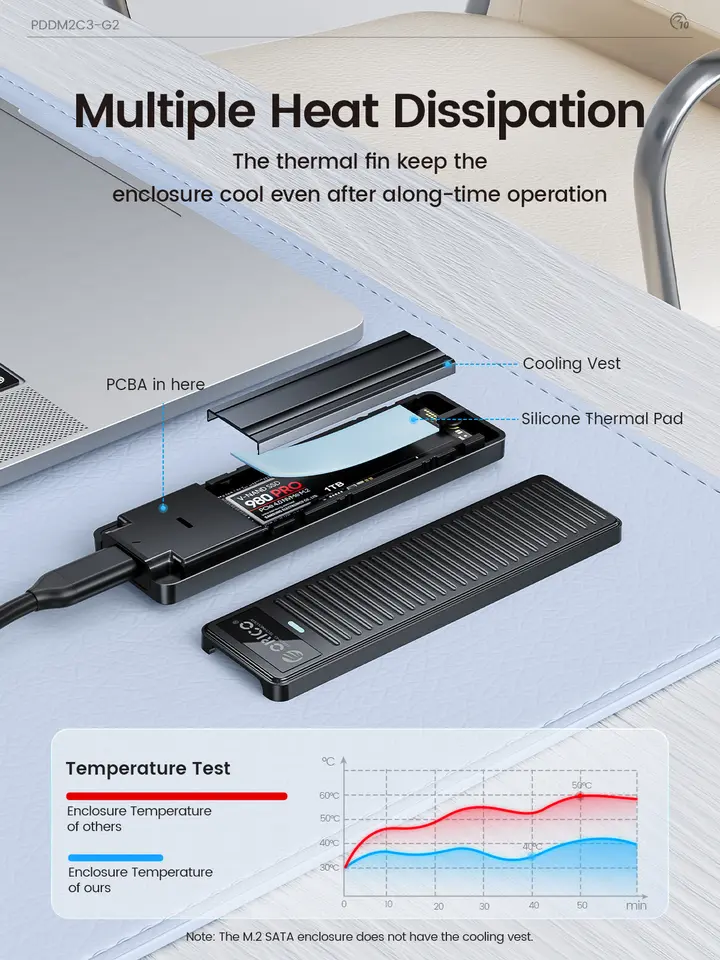علبة ORICO M.2 NVMe SSD بسرعة 10 جيجابت في الثانية USB3.2 Gen2 صندوق علبة M2 SSD بتصميم خطوط لـ NVMe SATA دعم UASP بدون أدوات - 3