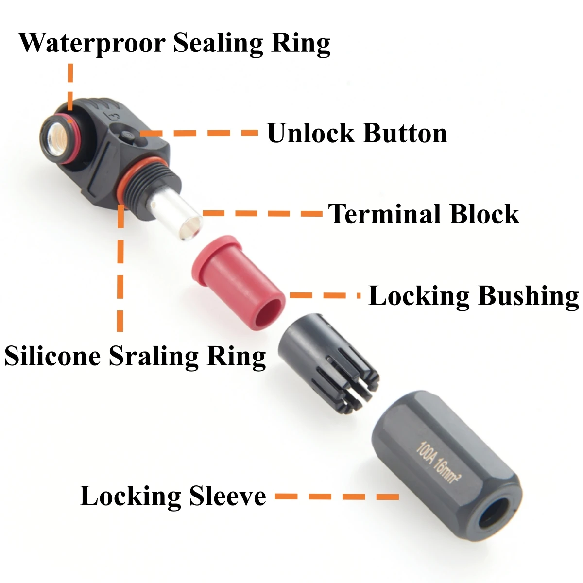 1 Set Battery Energy Storage Connector 100A 120A 150A 200A 350A High Current HV Right Angle Plug and Socket IP67 Power Connector