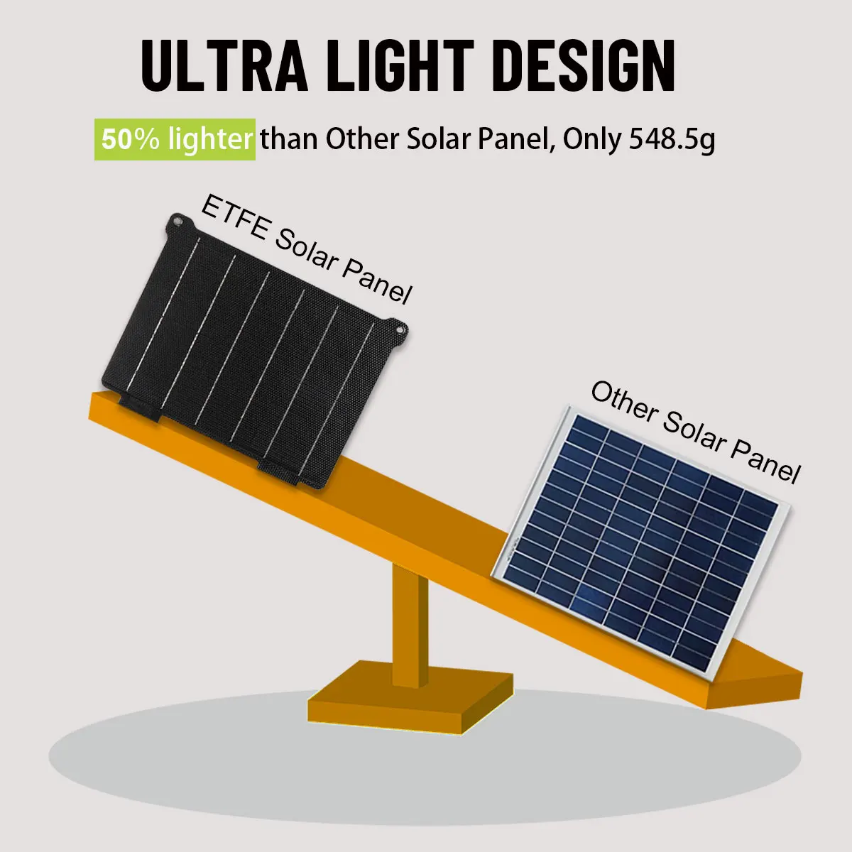 Imagem -03 - Portátil Folding Painel Solar Tipo-c Usb Mais dc Saída Solar Carregador Outdoor Power Supply para Mobile Phone Power Generator 45w 5v 12v