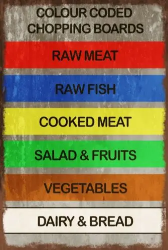 Colour Coded Chopping Boards Kitchen Safety Aged Look Vintage Retro Style Sign sign