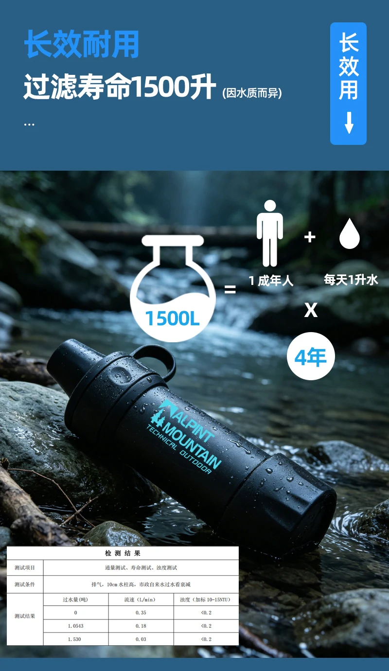 Persönlicher Wasserfilter für Wandern, Camping, Reisen und Notfallvorsorge Überlebens-Wasserfiltrationsstrohhalme Leichtgewichtig Tragbar – Detail 9