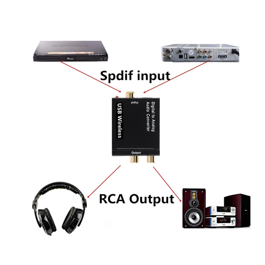 Convertisseur audio numérique vers analogique, prise en charge Bluetooth, fibre optique, lien de charnière, signal coaxial vers RCA R/L, décodeur audio, radiateur éventuelles DIF