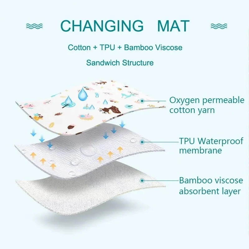 Waterproof Baby Diaper Changing Pad Nappy Resuable Infant Cotton Urinal Mat Breathable Bedding Cover Protector Double Side Use