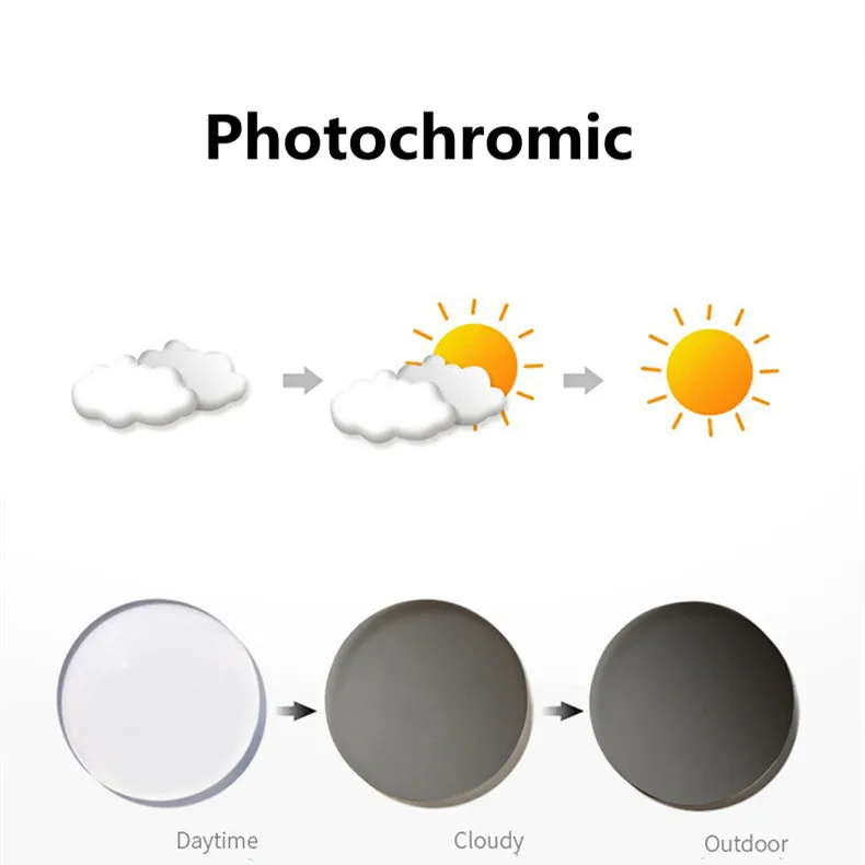 1,56 1,61 1,67 Anti Blue Ray Und Photochrome Brille Objektiv Optische Verordnung Objektiv Computer Lesen Objektiv Myopie Und Hyperopie – Detail 4