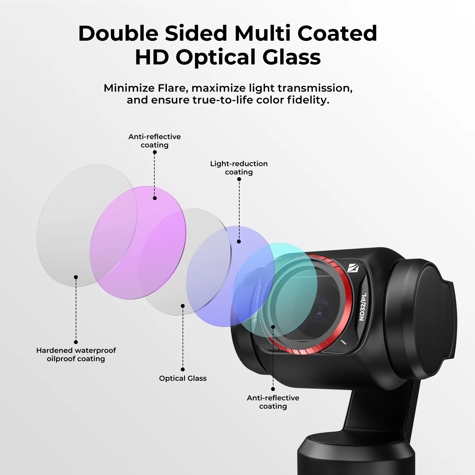 Thumbnail 3 - #27 Best Camera Accessory Sets to Buy In 2026