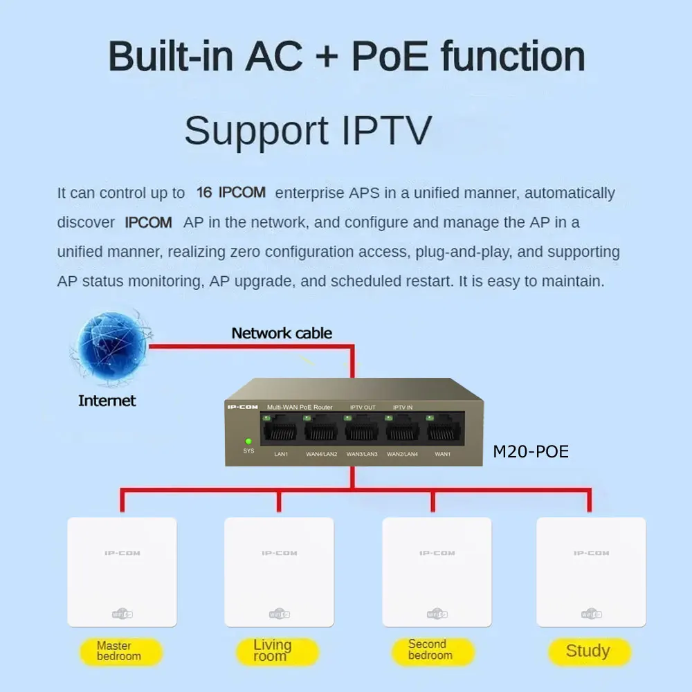 AX3000 WIFI 6 Wireless In-Wall Access Point Panel Gigabit Dual-band AP WLAN Network Support Mesh Technology Double-Sided Tape