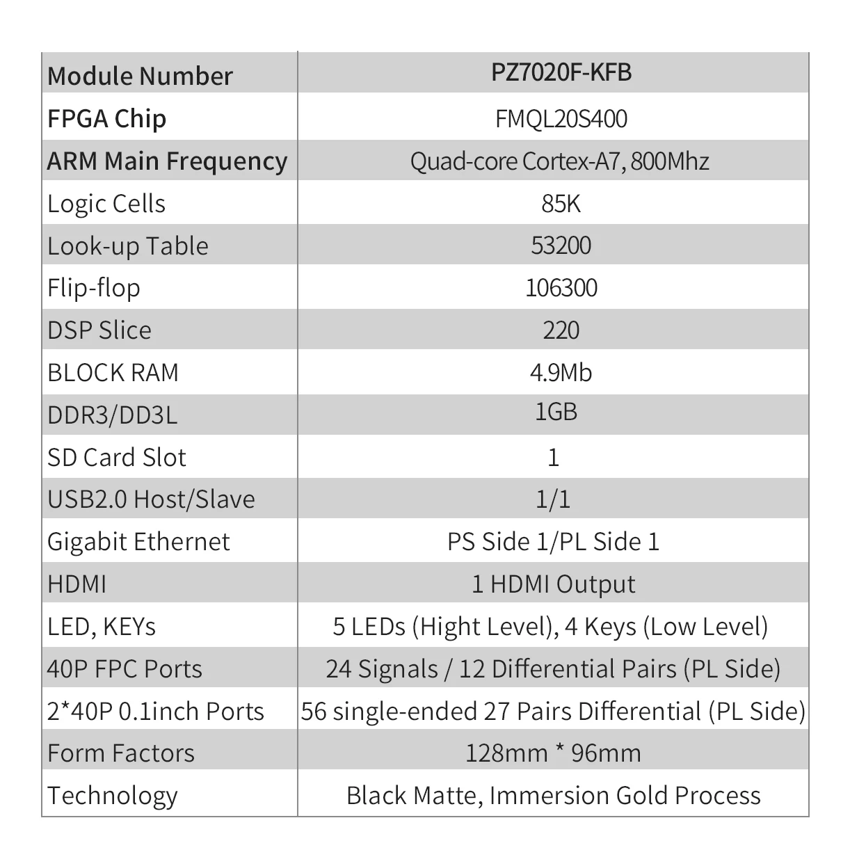 Placa de desenvolvimento Puzhi 7020F, Xilinx Zynq-7000, SoC XC7Z020F, FUDAN Micro FPGA