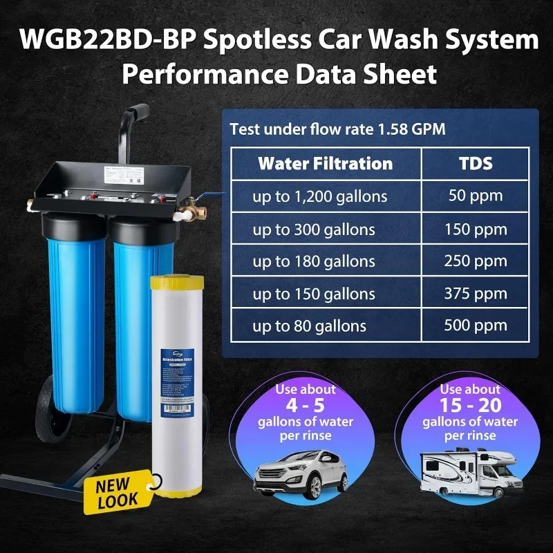 HOME.Spotless Car Wash System with Bypass Valve, Deionized Water System for Car Wash, Spot Free Car Wash for RVs, Model: WGB22BD