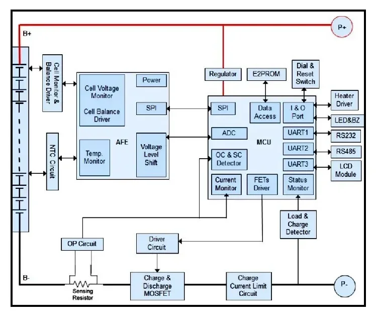 12V Smart Bms With Current Limiting Module Active Balancer Lifepo4 16S Battery    For Home Energy Storage