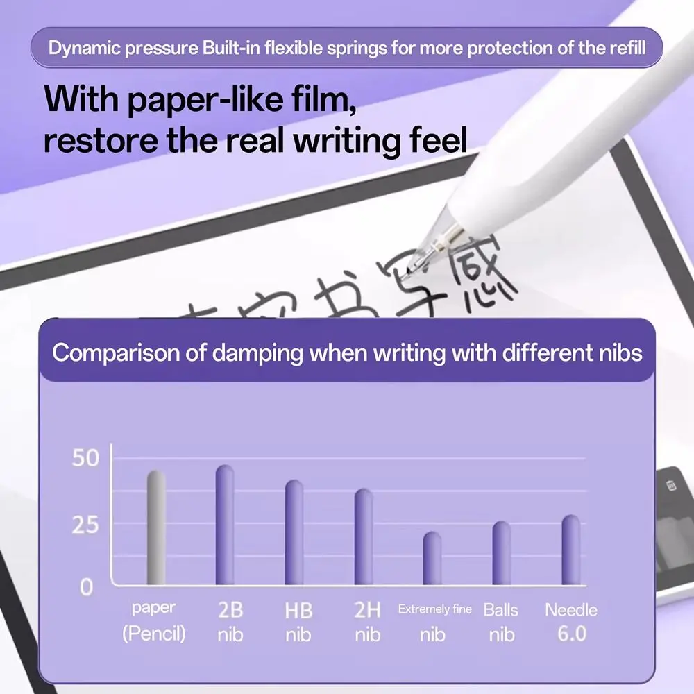 Fashion Replaceable Pencil Tips Anti-scratch Shockproof Stylus Nib Tablets Pen Nibs for Apple Pencil