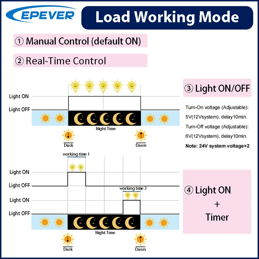 10A MPPT New series solar charger controller Tracer2606BP 12v 24v auto work EPEVER apply for lithium battery and battery