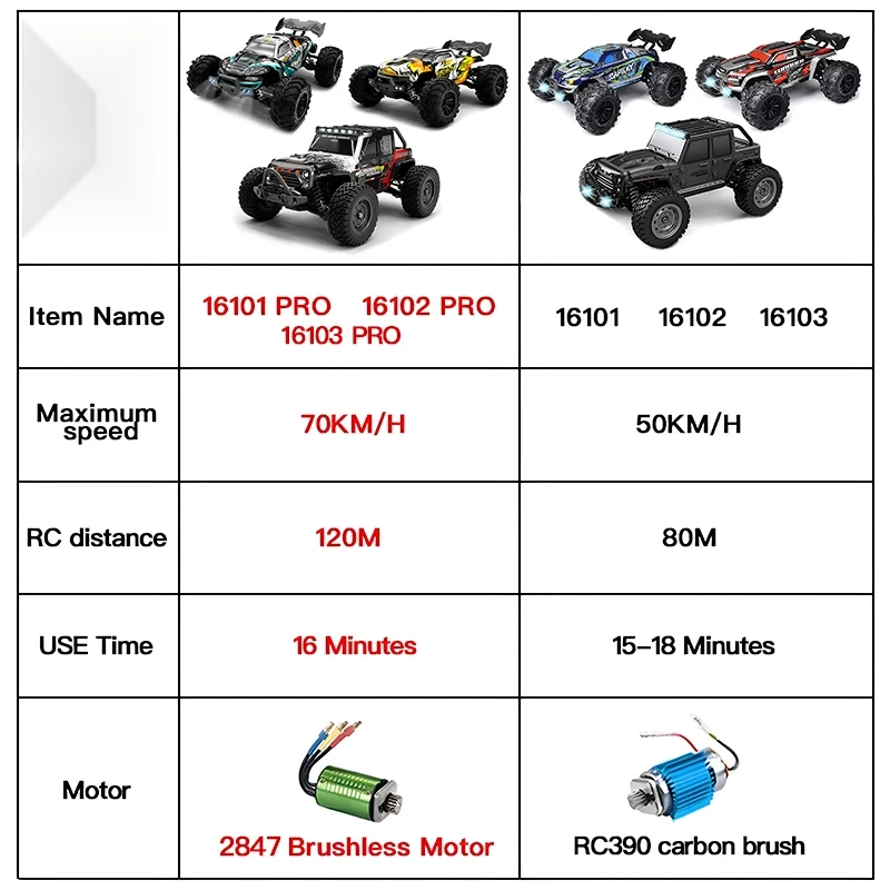 16103 Samochód terenowy RC 4x4 o dużej prędkości 75 km/h Samochód zdalnie sterowany z bezszczotkowym reflektorem LED Samochody elektryczne 4WD dla