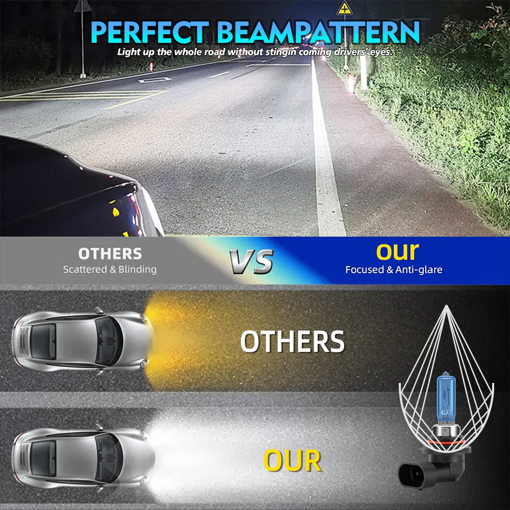 30000LM Car Halogen Headlight Bulbs 300W Auto Lamps 12V 6000K White H1 H4 H7 H9 H11 H13 9005 HB3 9006 HB4 Front Halogen Lights