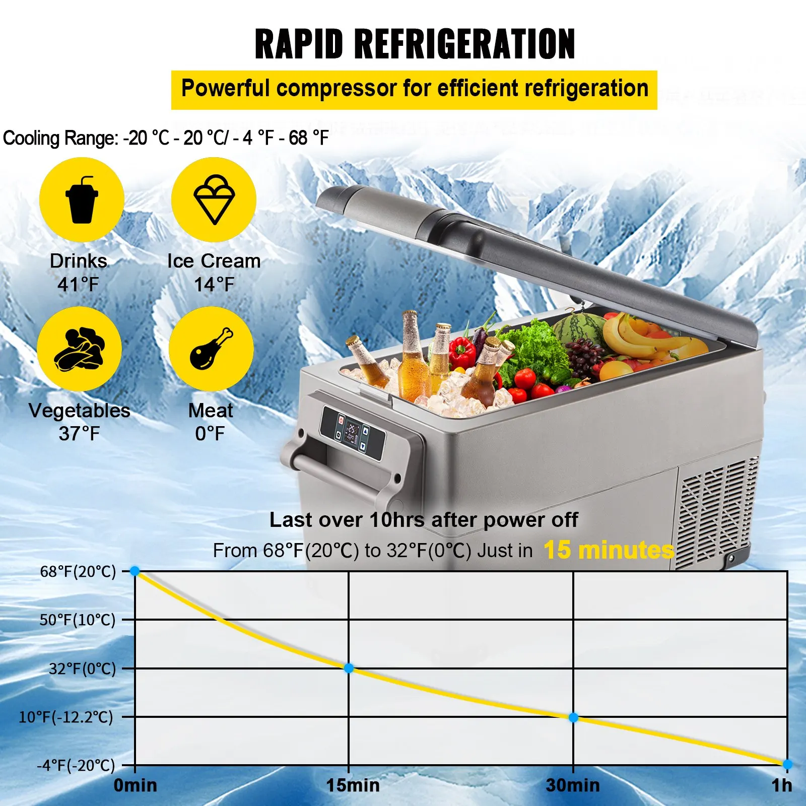 35L Car Refrigerator Portable Fridge Freezer Cool Box Car Refrigerator Dual Zone With 12/24v DC & 110-240v AC App Control