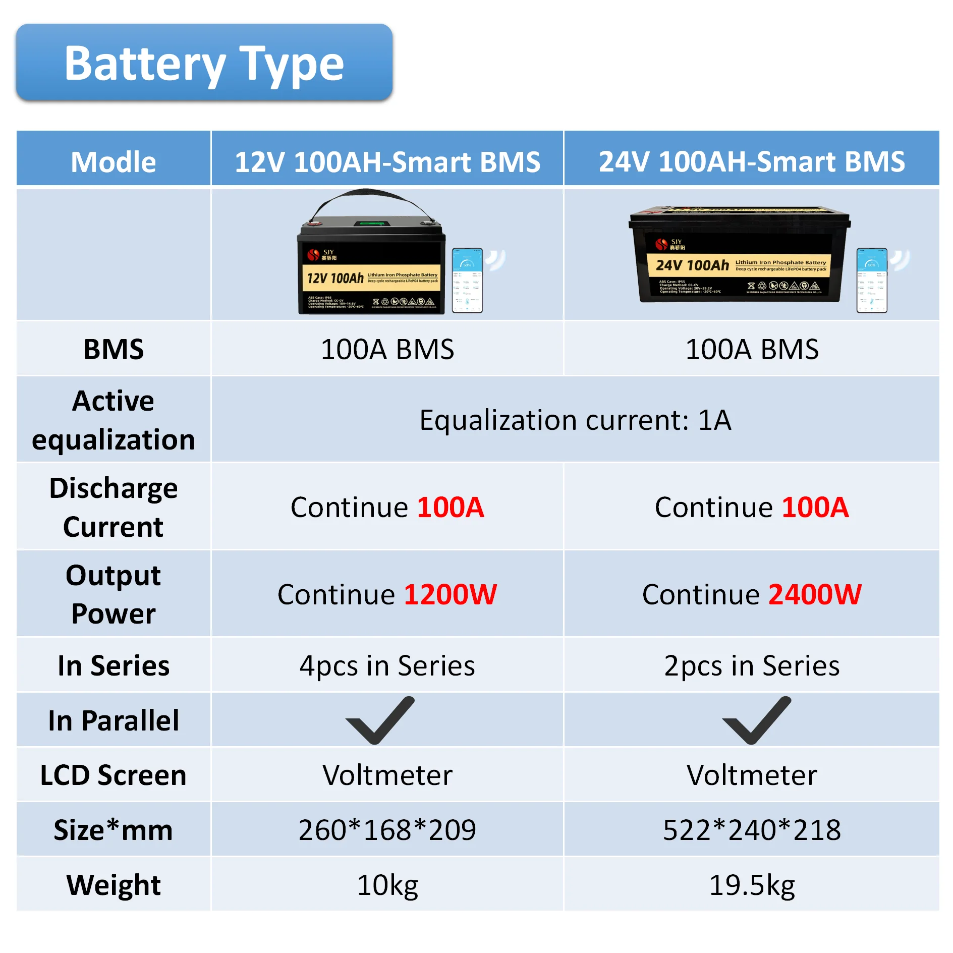 Imagem -06 - Bateria de Lítio Lifepo4 Grau a 12v100ah 12v200ah 24v100ah 24v200ah 48v100ah para Pesca Mótico Motor Rotativo Sistema Solar