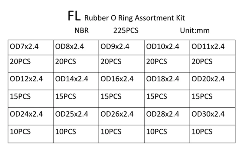 OD 7-30mm 225 PCS NBR Rubber O Ring Kit CS 2.4mm Sealing Gasket Kit Waterproof Oil-resistant  anti-wear for Mechanical Equipment