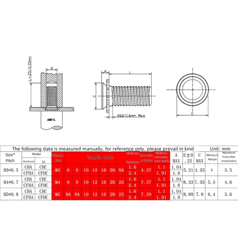 Hongtu M3-M5 304 Stainless Steel Blind Hole Countersunk Rivet Screw Pressure Plate Bolt External Serrated Screw Seamless Rivet
