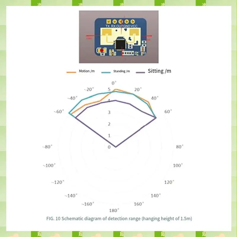 2025 24G Body Presence Sensor Module LD2410C Millimeter Wave Radar Contactless Smart Multifunction Convenience Sensor,A Easy Ins