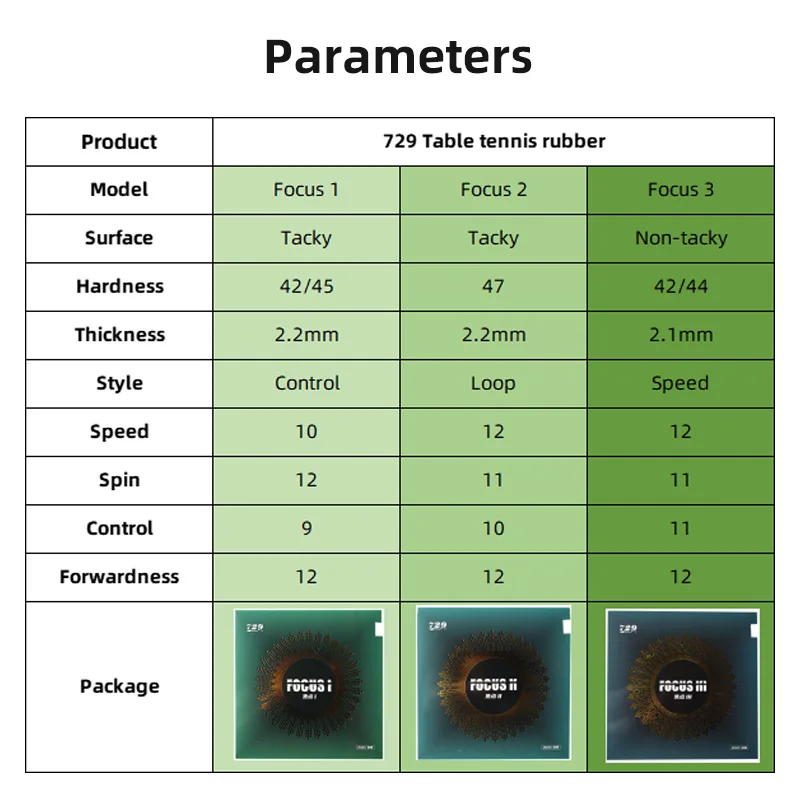 729 Friendship Focus 3 2 1 Table Tennis Rubber Pimples-in Ping Pong Rubber Professional for Attack and Loop