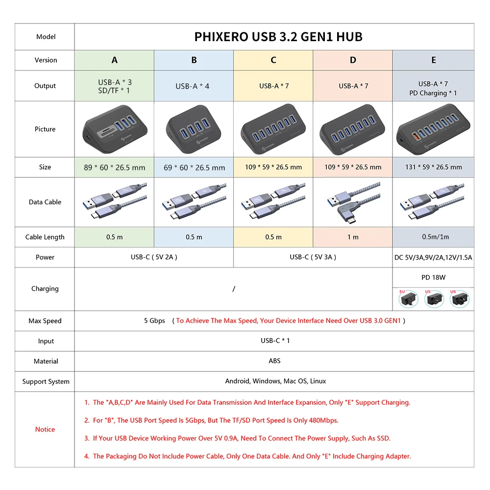 محطة إرساء PHIXERO USB 3.2 HUB Type C USB 3.0 محول متعدد الوظائف محطة إرساء متعددة المنافذ مع بطاقة SD لأجهزة الكمبيوتر المحمول