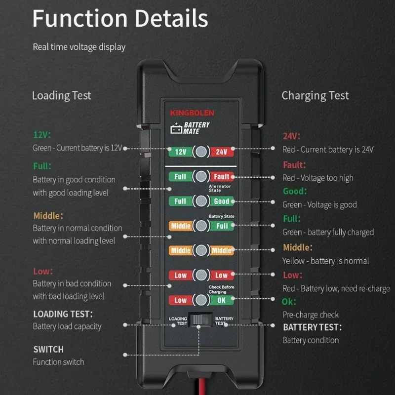 Tester batteria per Auto 12V/24V BM410 analizzatore di capacità con 7 luci a LED Display strumento diagnostico per Auto analizzatore Tester batteria