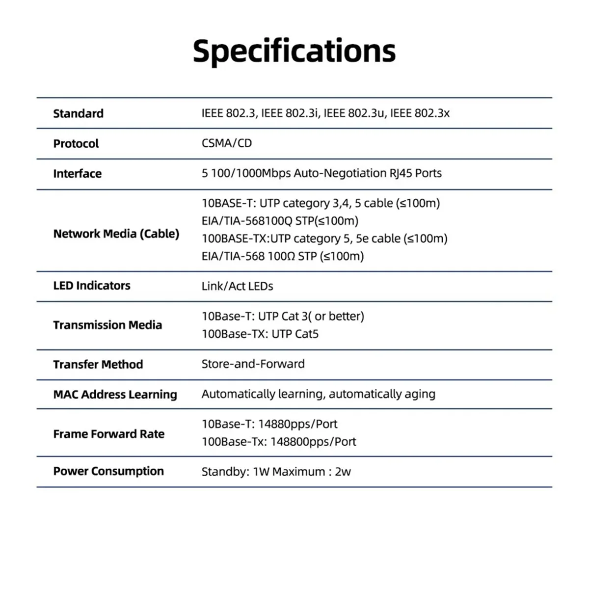 Netzwerk-Switch, 5 Ports, 100/1000 Mbit/s, Gigabit-Netzwerk-Ethernet-Switch-Adapter, schneller RJ45-Ethernet-Switcher, LAN-Hub, US-Stecker