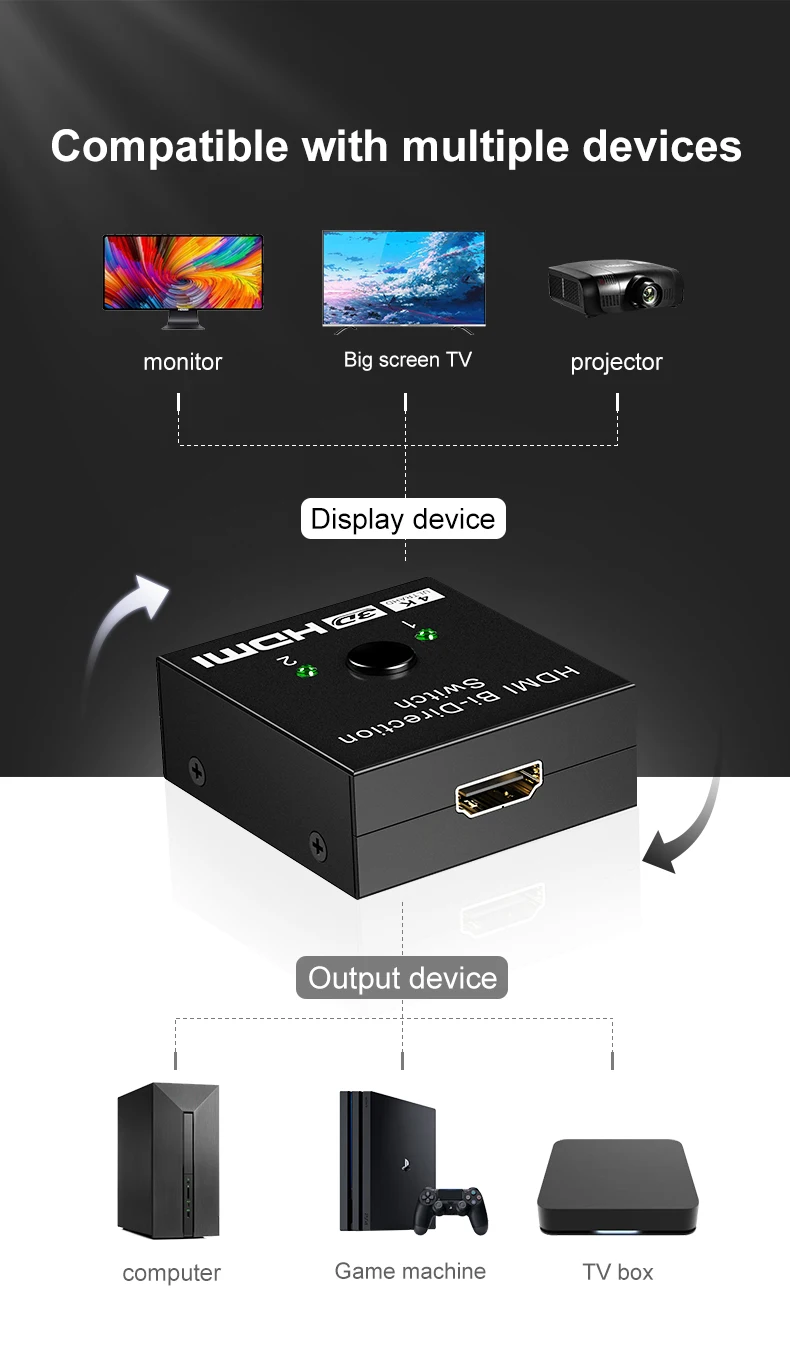 ZUIDID HDMI Switcher 2x1/2x1 4K HD Splitter Bidirectional Converter Split screen HDMI switch adapter for TV BOX/PS4/Laptop/Xbox
