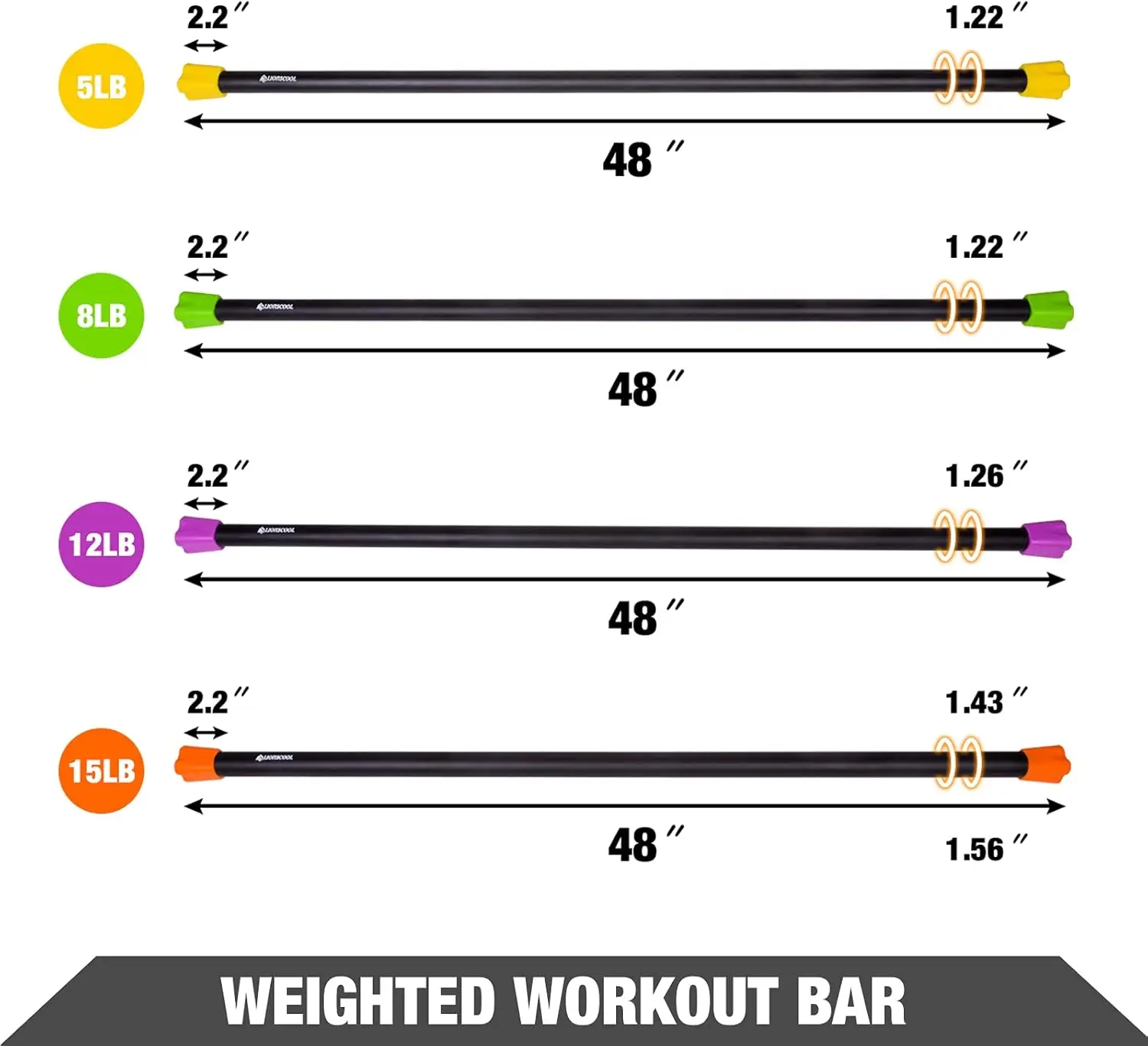 Workout Weighted Bar Set Of 4 - 5/8/12/15LBS, Padded Solid Steel Stretching Exercise Weight Bar set for Body Sculpting