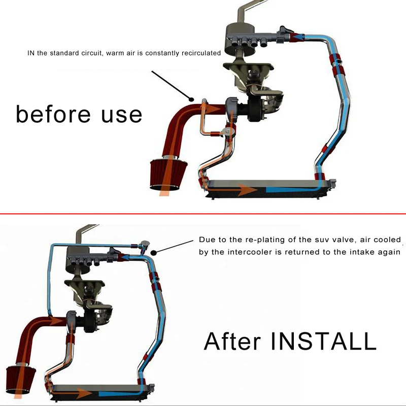 سباق السيارات توربو تفريغ ضربة قبالة صمام كلبشة ، تحويل دعوى لأودي S3 VW Golf R 2.0 TFSI ، العالمي ETI ، شحن مجاني