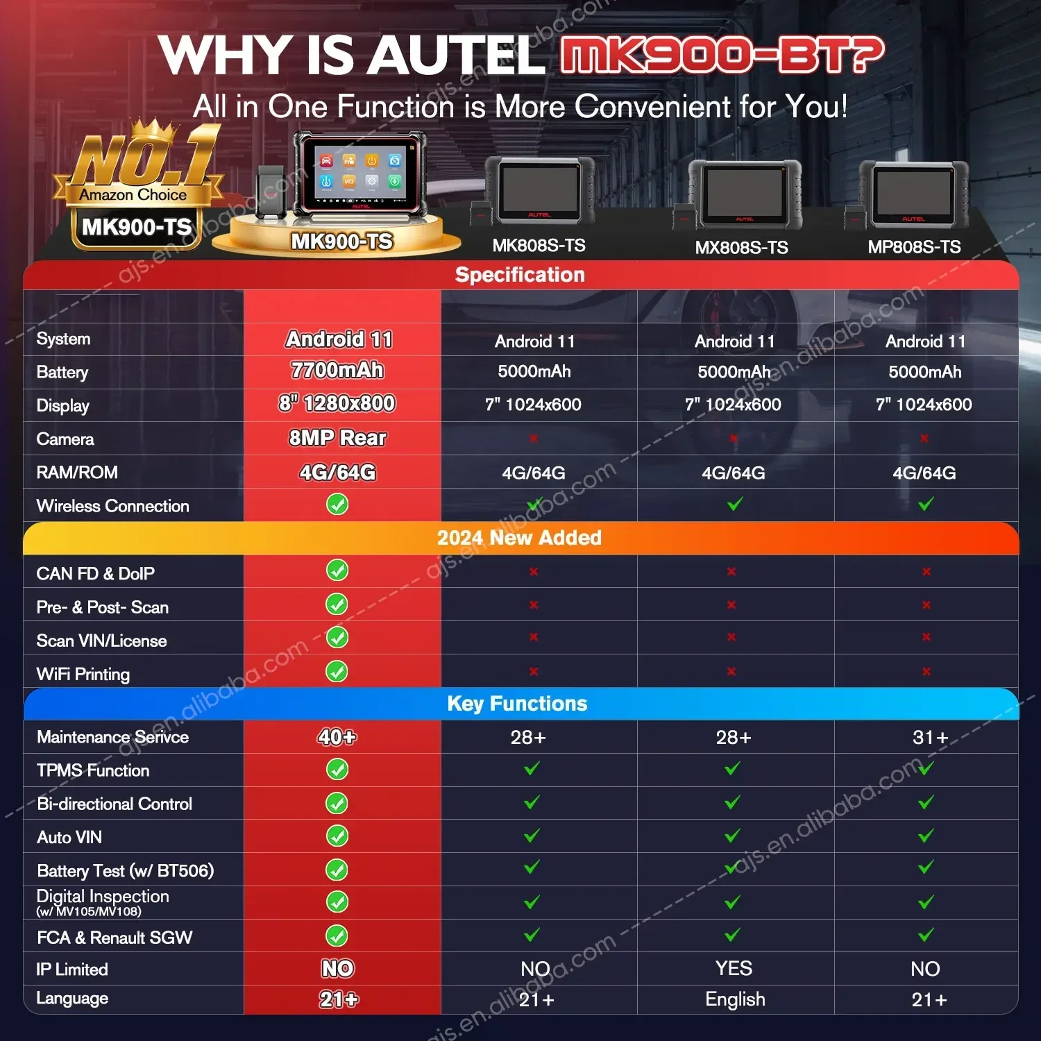 

Autel MaxiCOM MK900 TS Auto Universal Full System 2 Scanner MK 900 MK900TS MK808 Car TPMS Sensor Vehicle Diagnostic Tools