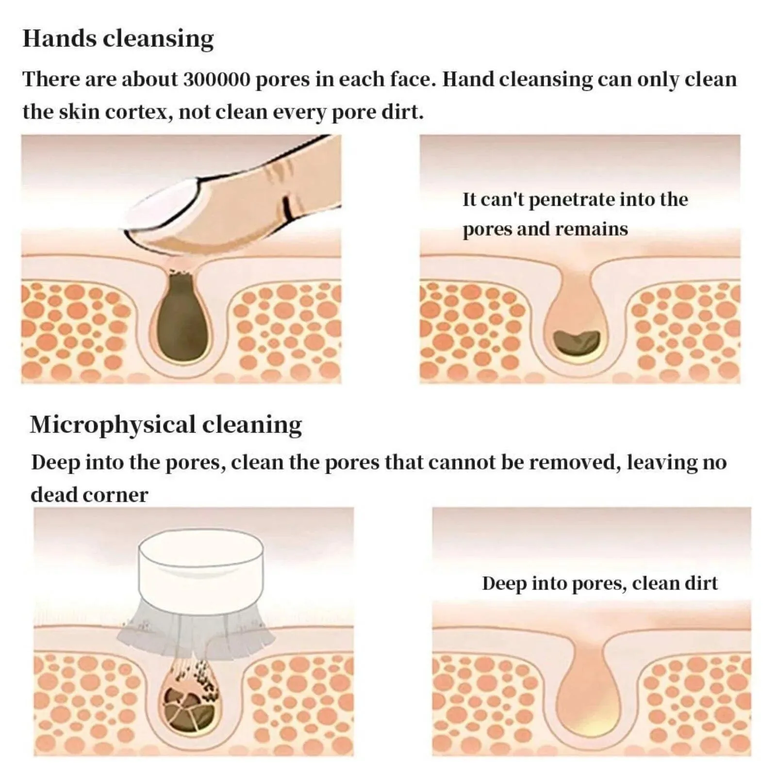 Ręczna szczoteczka do pielęgnacji twarzy 2 w 1, silikonowa szczoteczka do oczyszczania twarzy do głębokiego masażu i złuszczania porów.