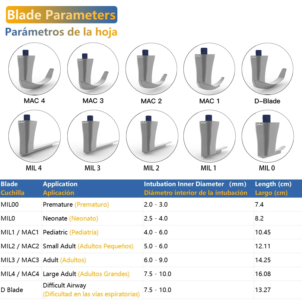 CR-45 Reusable Video Laryngoscope, 4.5 inch Touchscreen Display with 6 Reusable Laryngoscope, Including Suitcase