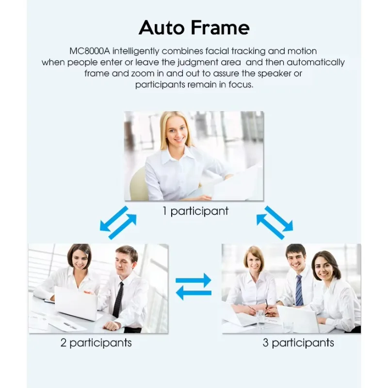 

unique Auto Tracking 4K Webcam AV Access Conference Room Camera System 116° FOV Screen Cast Power Bank Docking All-in-One Video