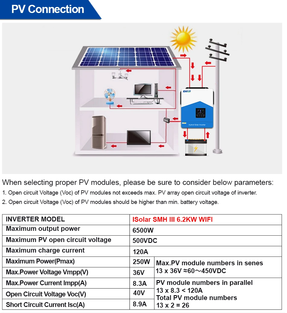 Easun 6,2 kW 4,2 kW 3,2 kW 2,2 kW Hybrid-Solarwechselrichter 12 V 24 V 48 V MPPT Off Grid 50/60 Hz reine Sinuswelle 120 A 80 A 230 V Solarladung – Detail 12