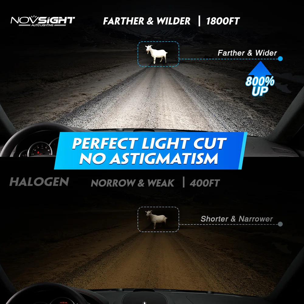 Novsight H7 LED Headlight H4 luci a LED per Auto LED H11 9005 HB3 9006 HB4 9012 6500K 40000LM 200W 12V LED Auto fendinebbia lampadine