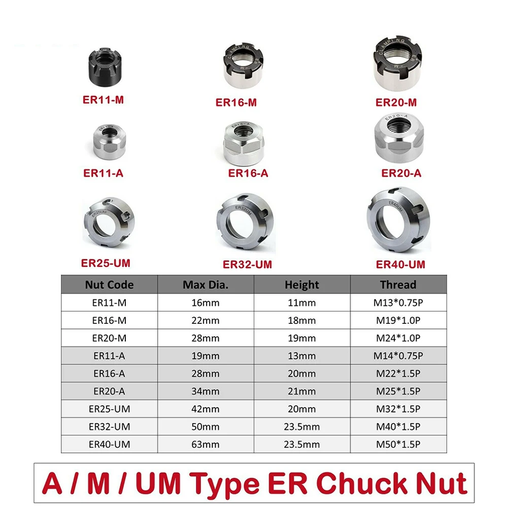 Clamping Nut Precision ER Collet Chuck Cap in 11/16/20/25/32/40 A/M/UM Sizes with High Performance Clamping Force