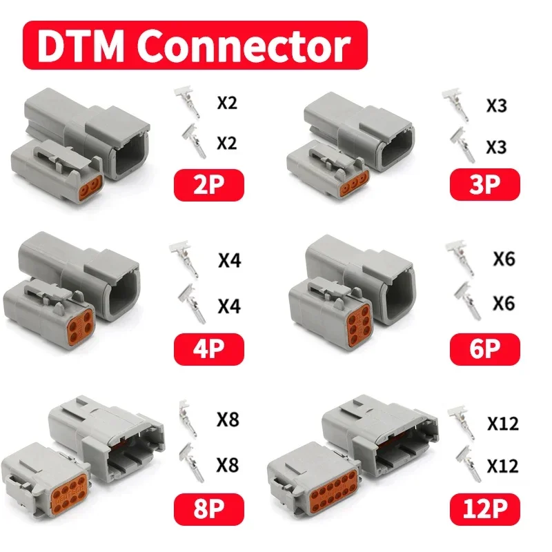 Variant: DTM