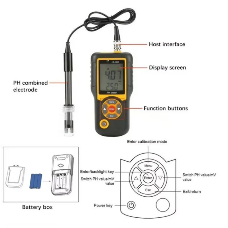 HTI Water Quality Tester Ph Meter Temperature Meter 165*75*32mm HT-1202 +/-0.05PH CN;GUA 145g Hti 0PH-14PH, -415mv-415mv