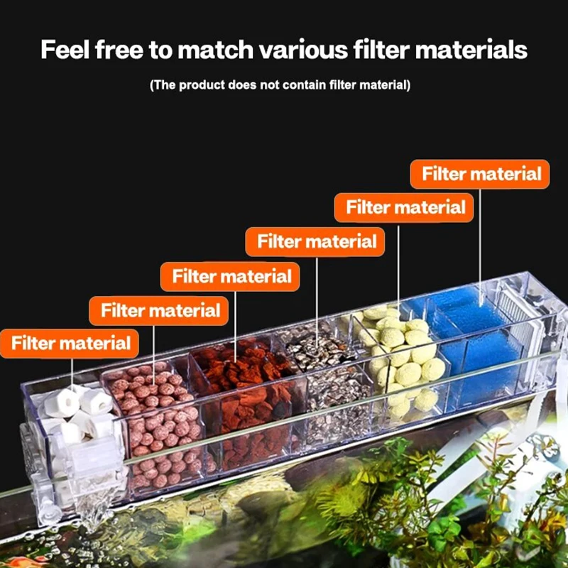 Aquarium Wall Mounted Filter 3-in-1 Oxygenated Silent Circulating Waterfall Wall Mounted Filter Drum Multi-layer Filter Drip Box