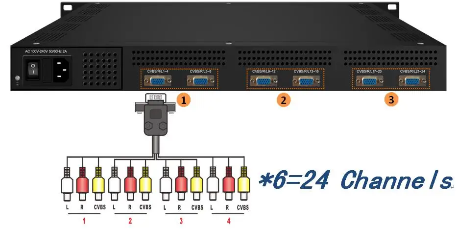 DEXIN DX3218S mpeg4 24 channel sd encoder