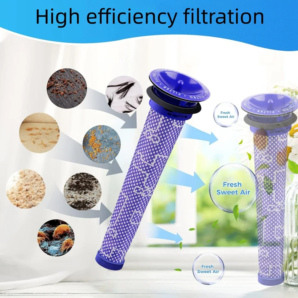 Replacement Pre-Filter for Dyson Vacuum Cleaner V6 V7 V8 DC59 DC58 Filter Replacement Part 965661 01 image 5