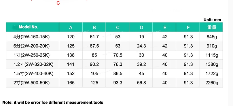 3/8" 1/2" 1" 1-1/2" 2" Brass Normally Open Solenoid Valve IP65 Pipe Control Switch Valve Water Valve 380V 240V 220V 110V 24V 12V