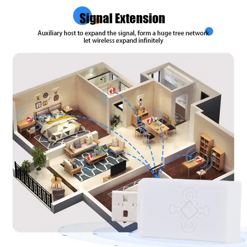 Tuya ZigBee Signal Repeater USB Signal Amplifier Extender Smart Home Automation Device Work With Zigbee Gateway For Smart Life