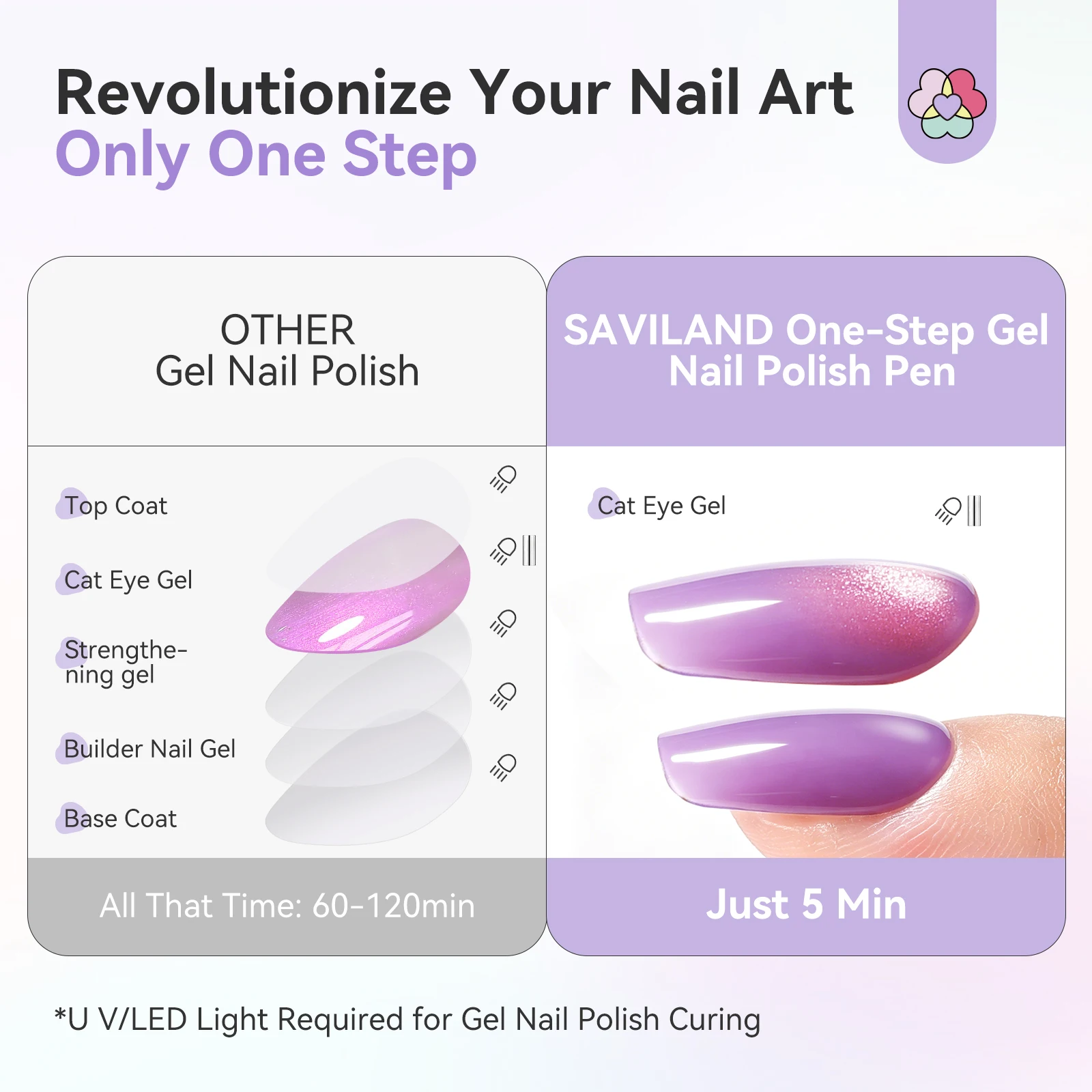 SAVILAND One Step Gel Nail Pol - Nail Art Lilac recension och pris